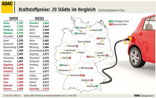 St__dtevergleich_Mai_129702