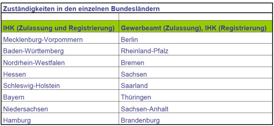 20121220_zustaendigkeit_bundeslaender