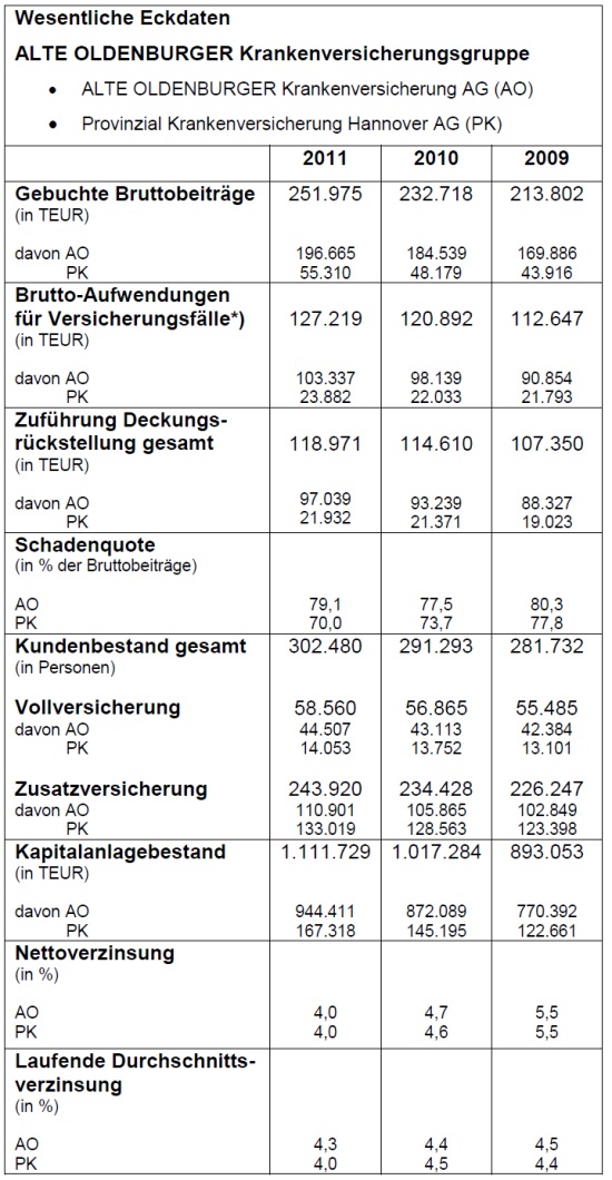 eckdaten_alte_oldenburger