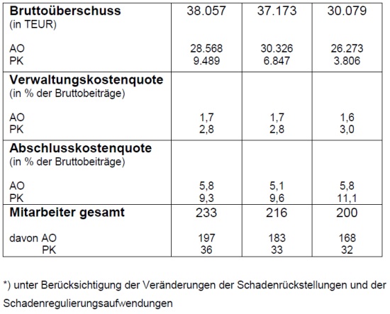 eckdaten_alte_oldenburger2