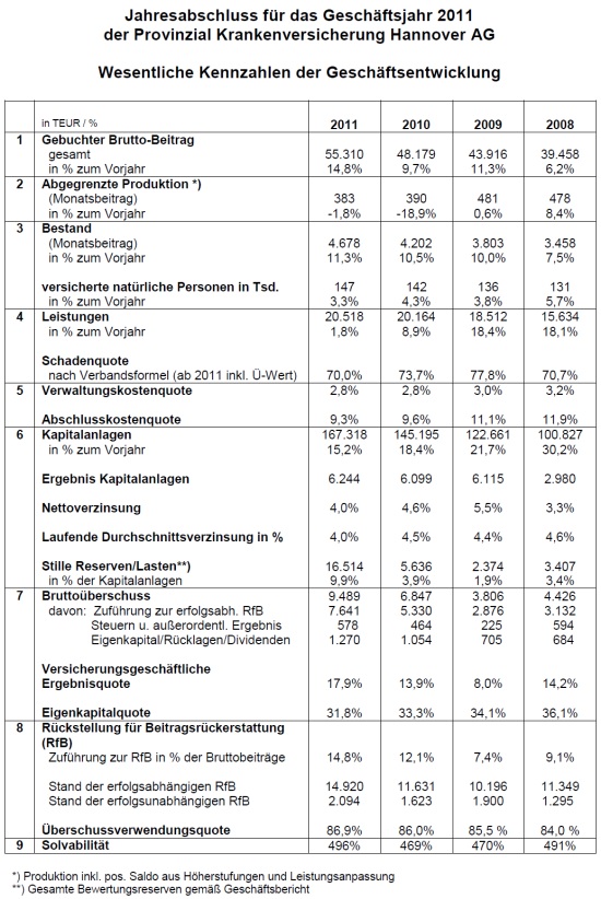 jahresabschluss_provinzial