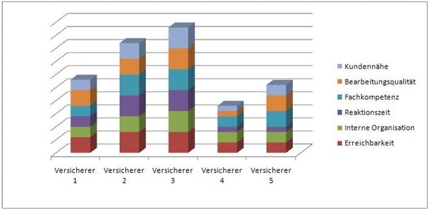 versicherer_ranking