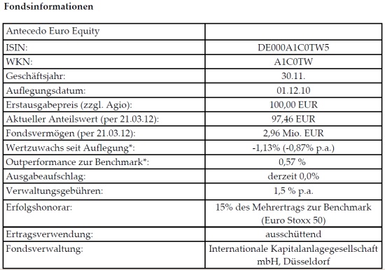 fondsinformationen