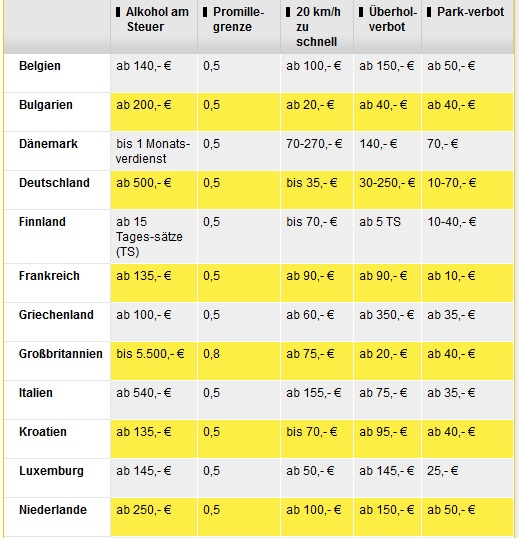 tabelle1