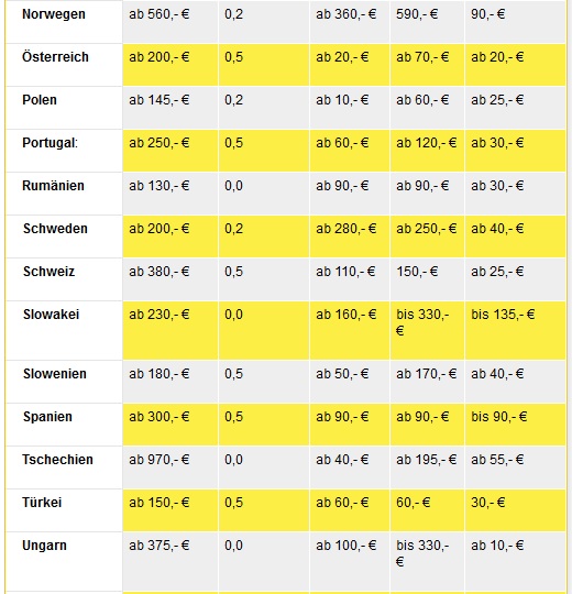 tabelle2