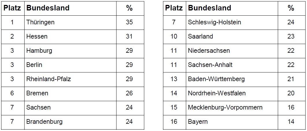 20121029_platzierungen