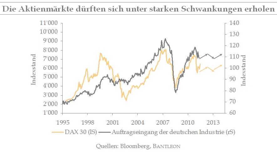 aktienmaerkte_schwankungen