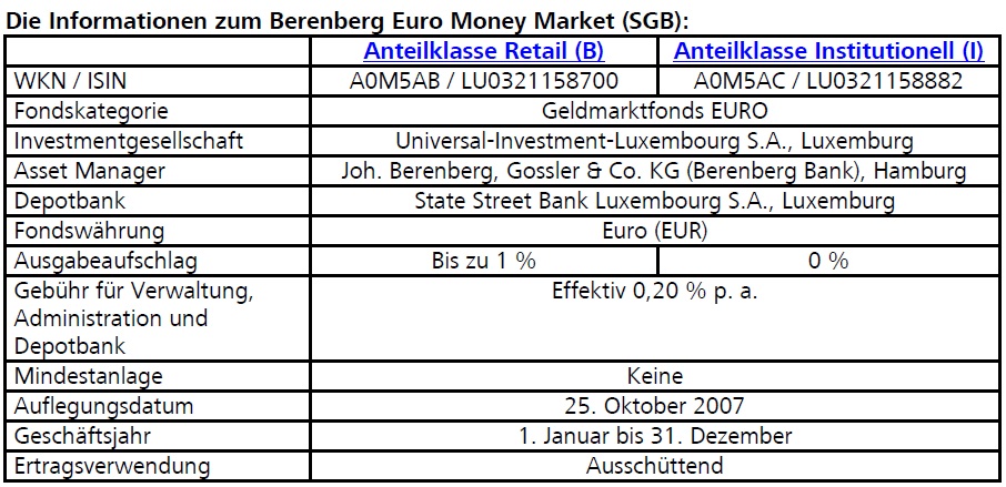 euro_money_market