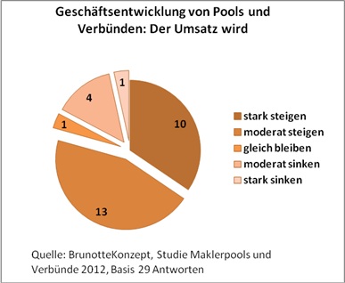 20120802_geschaeftsentwicklung