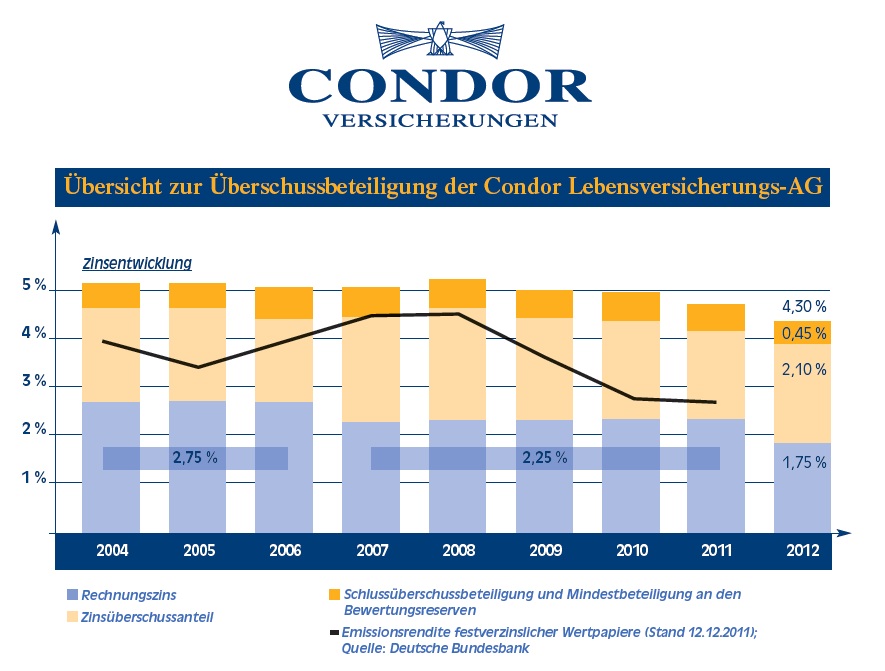 ueberschussbeteiligung