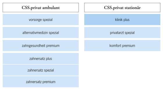 css_tarife