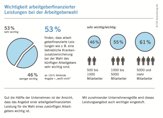 css_versicherung_forsa_2_fin