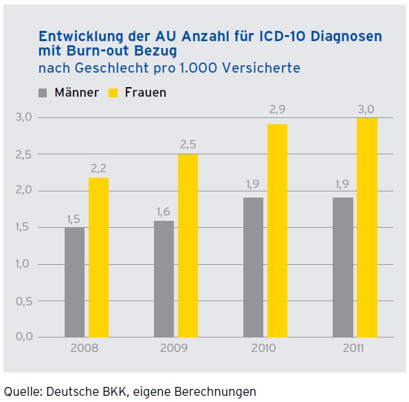 entwicklung_der_au