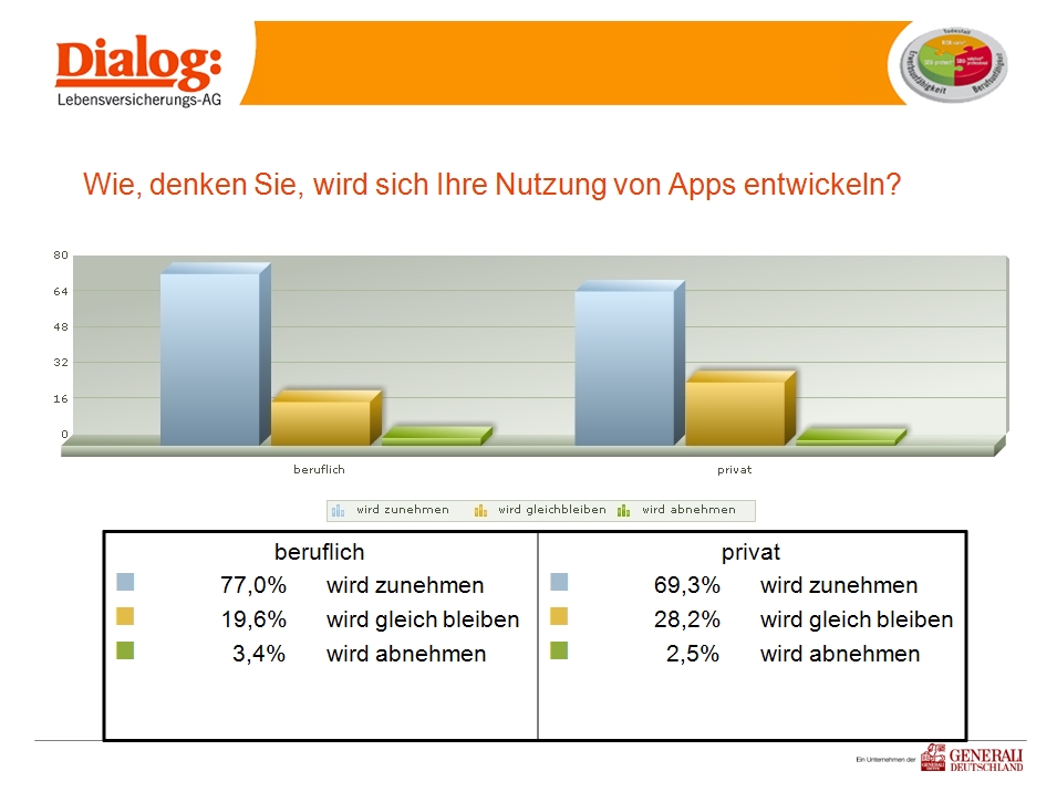 Nutzung_Apps_2