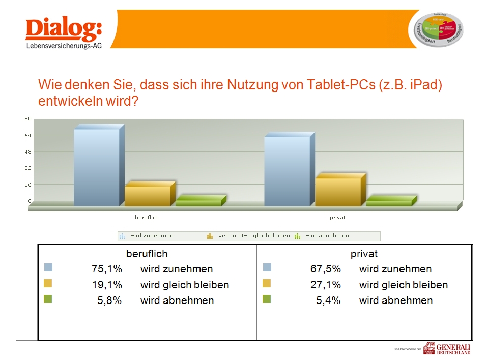 Nutzung_Tablet_PCs_3