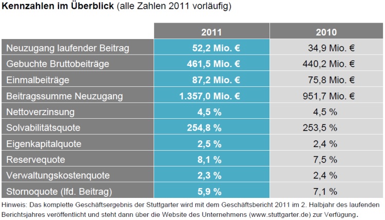 kennzahlen_2011