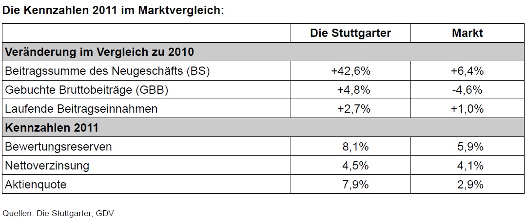 kennzahlen_marktvergleich_2011