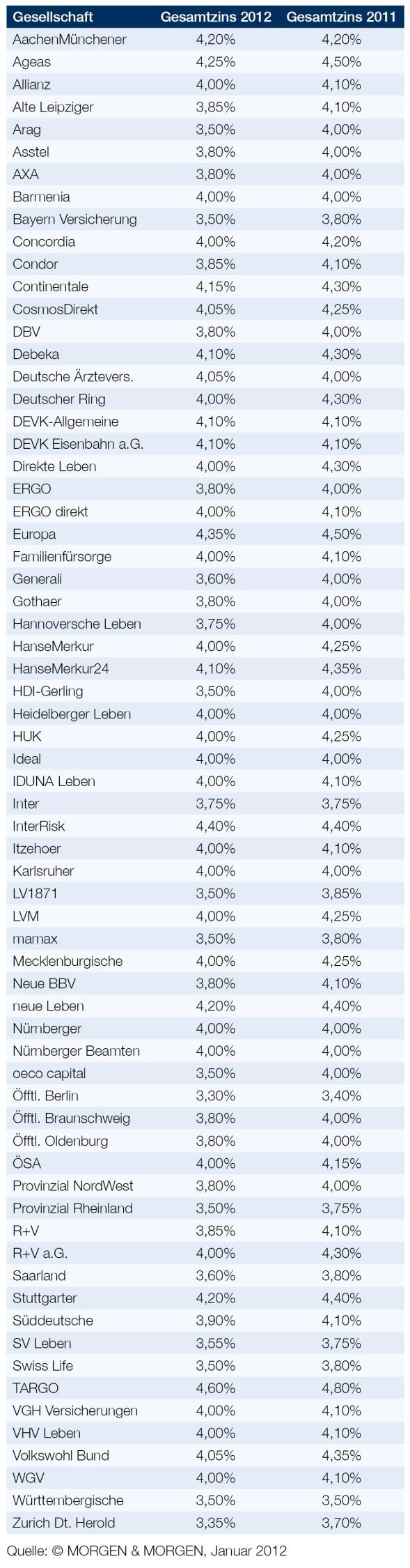 ueberschussbeteiligung