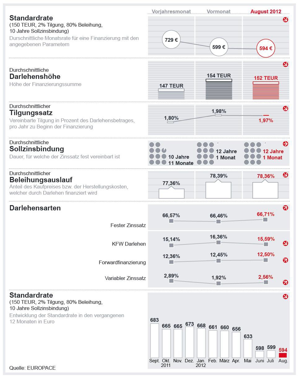 20120928_baufinanzierung_082012