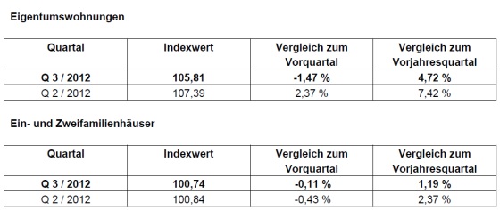 20121219_regionalanalyse_frankfurt