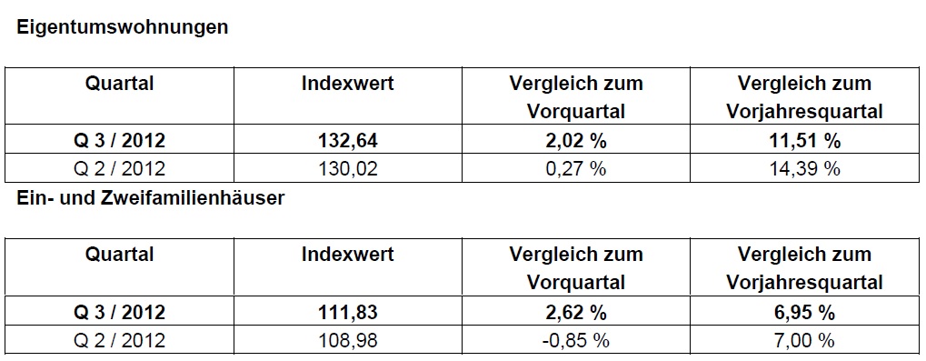 20121219_regionalanalyse_muenchen