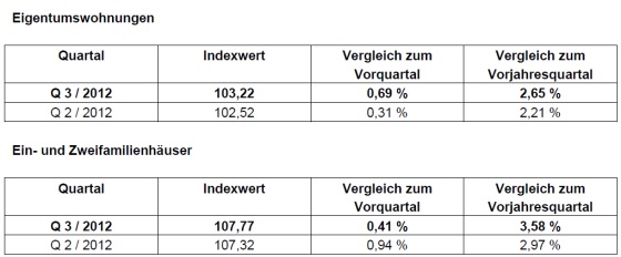 20121219_regionalanalyse_stuttgart