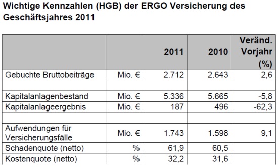 31052012_wichtige_kennzahlen_2011