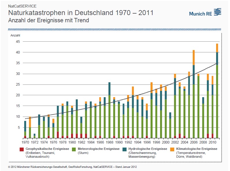 naturkatasrophen1