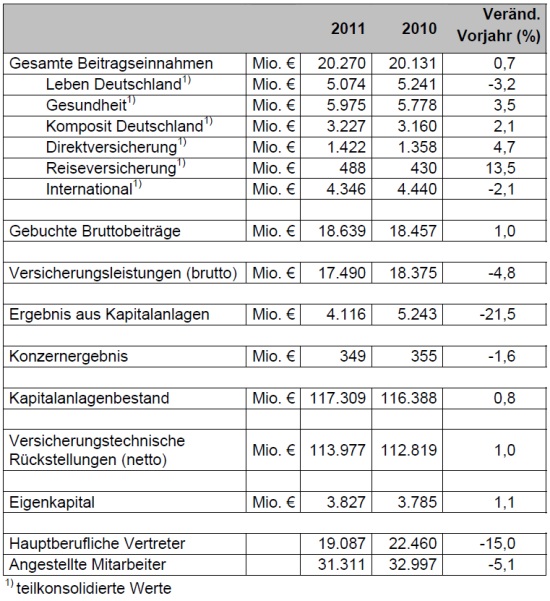 wichtige_kennzahlen_2011