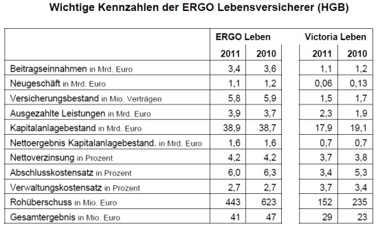 wichtige_kennzahlen_der_ergo