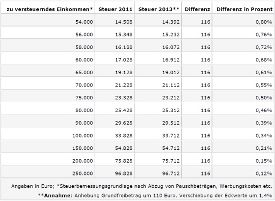 entlastung_steuern2