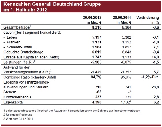 20120814_kennzahlen_01_2012