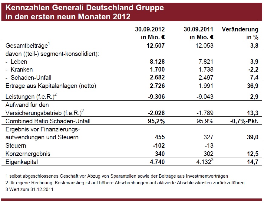 20121113_kennzahlen