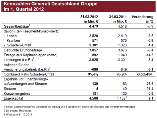 kennzahlen_01_2012