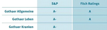 rating_ergebnisse_stand_oktober_2012