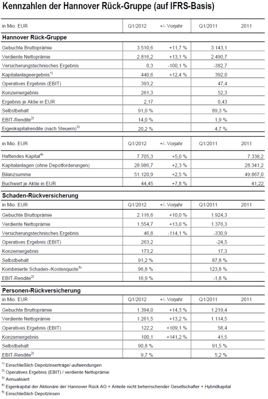 kennzahlen_auf_ifrs_basis