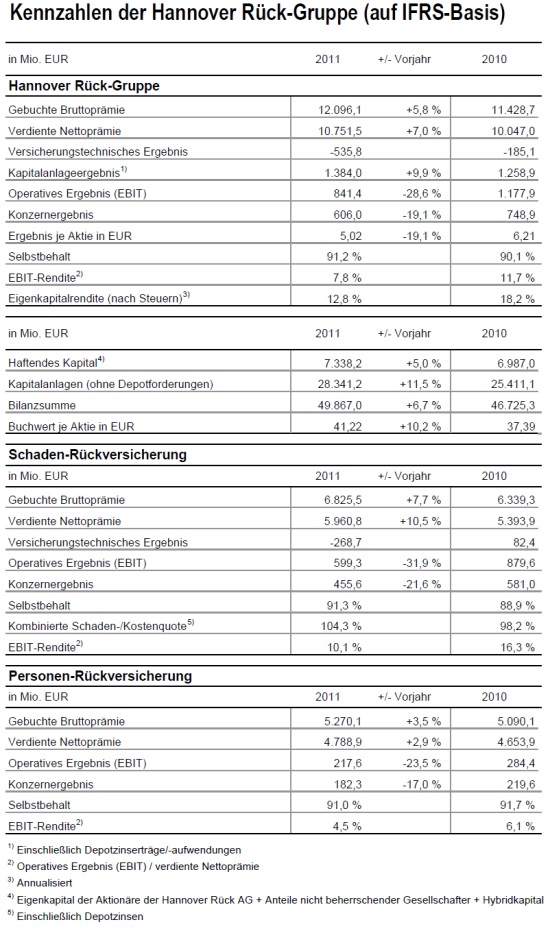 kennzahlen_ifrs