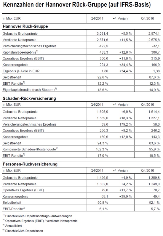 kennzahlen_ifrs2