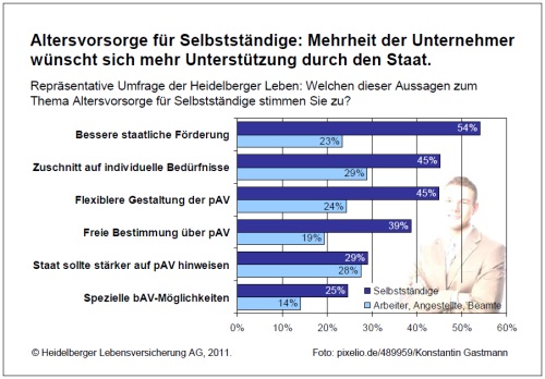 altersvorsorge_selbststaendige