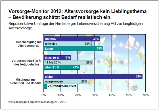 vorsorge_monitor_2012