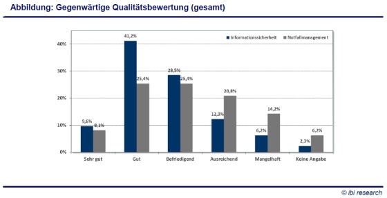 gegenwaertige_qualitaetsbewertung