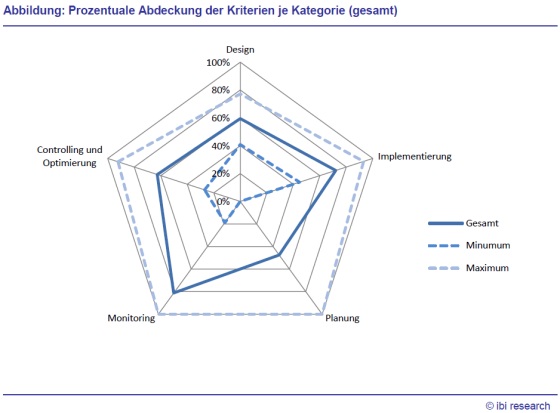 prozentuale_abdeckung