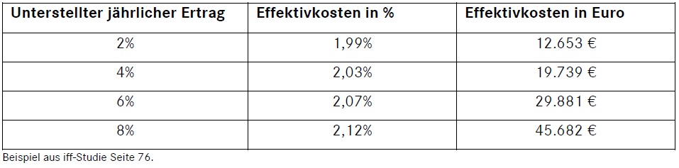 beispiel_iff_studie