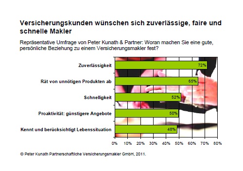versicherungskunden_12102011
