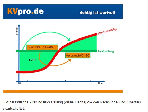 20121218_alterungsrueckstellung