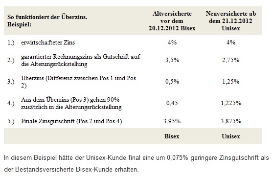 20121218_so_funktioniert_der_ueberzins