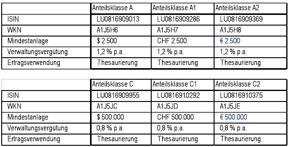 20121203_fondsdaten_des_mainfirst_emerging