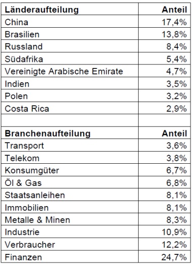 20121203_portfolio_des_mainfirst_emerging_1