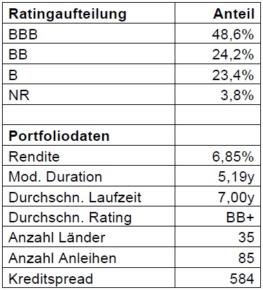 20121203_portfolio_des_mainfirst_emerging_2