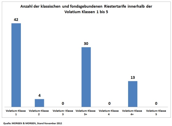 20121122_verteilung_volatium_klassen